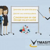 Conceptualize Advertisements